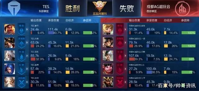 更好 更好