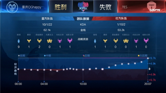 回放 回放
